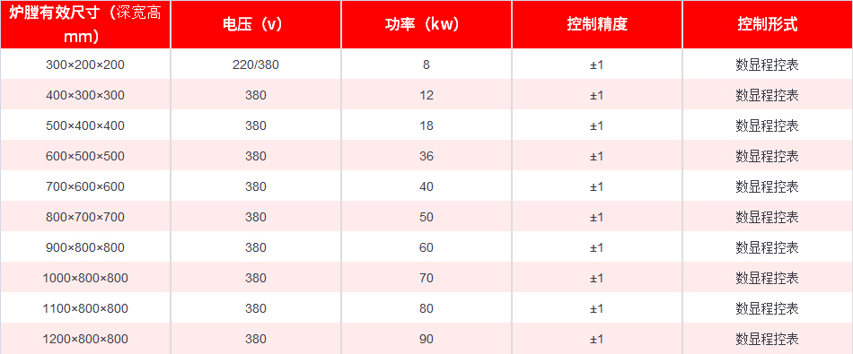 红色表格2